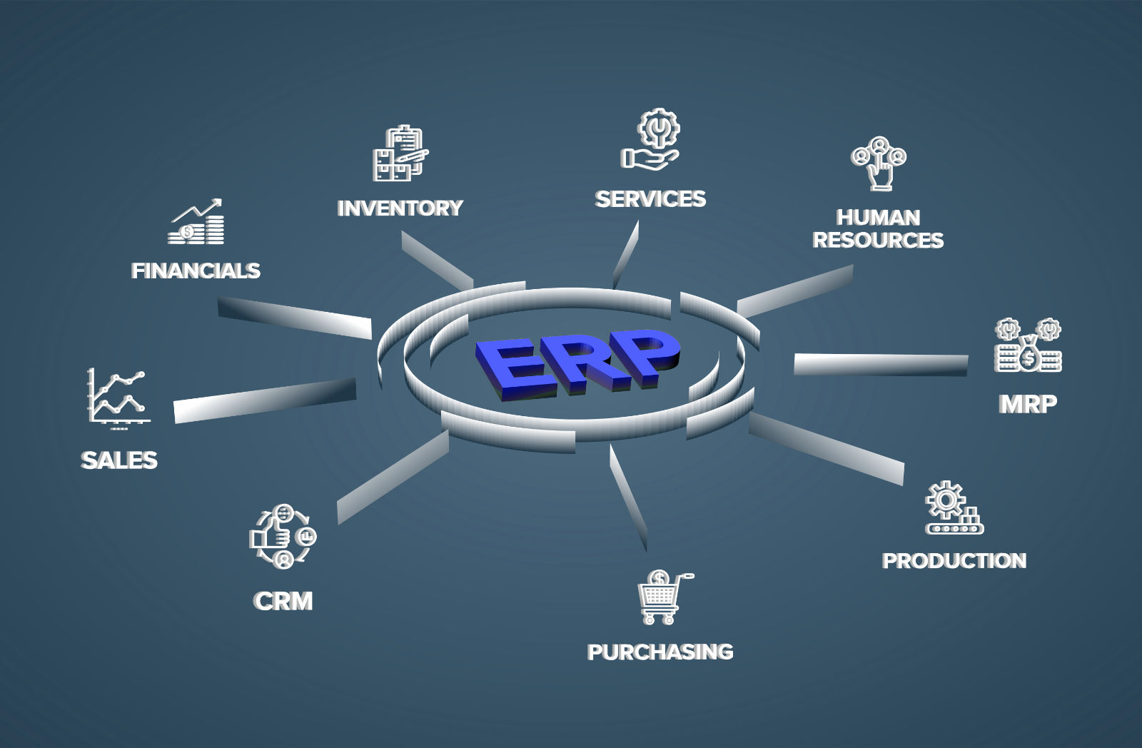 MRO Enterprise resource planning (ERP) for aircraft and aviation